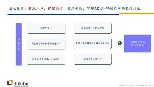 從UiPath發(fā)展看RPA行業(yè)的產(chǎn)品形態(tài)演變與未來趨勢(shì)