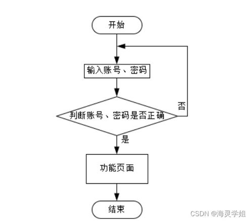 SpringBoot一體化智能售后系統B870I9 賦能計算機軟硬件開發與銷售新生態