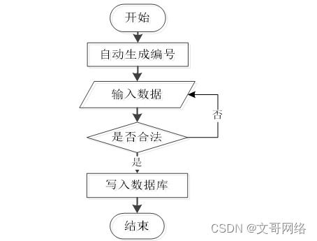 SpringBoot汽車銷售系統開發指南 如何選擇高質量的計算機畢業設計與軟硬件銷售業務